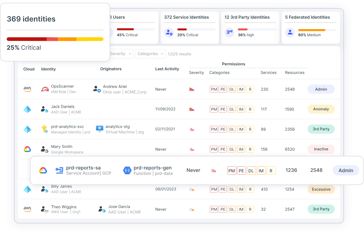 Tenable Cloud Security Identity Intelligence Dashboard